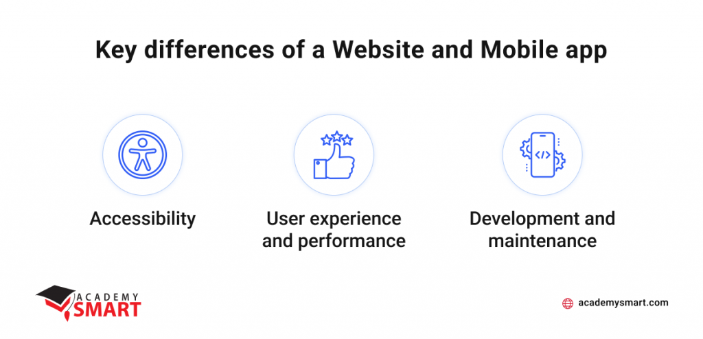 Mobile Websites Vs Apps Key Differences Pros And Cons Of Each