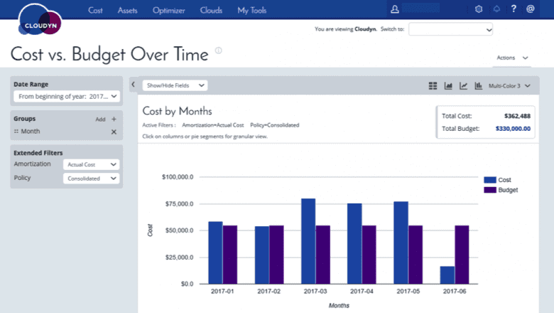 cloudyn app, costs vs budget over time dashboard