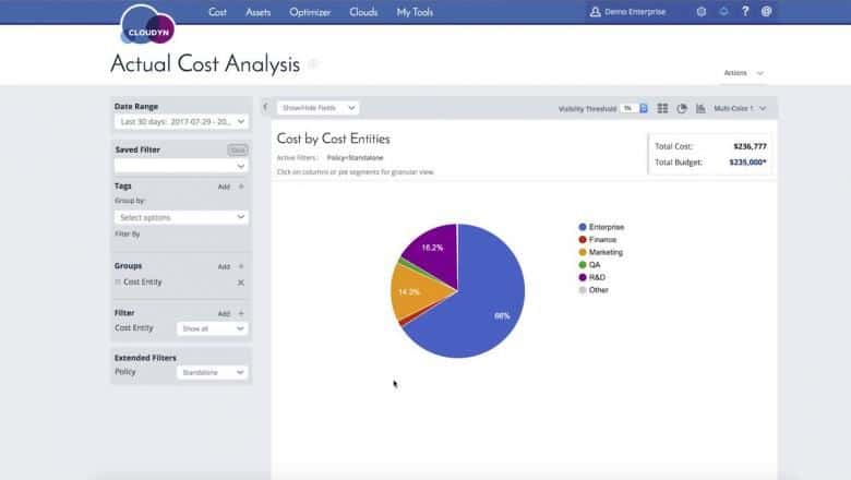 cloudyn app, costs by cost entities dashboard