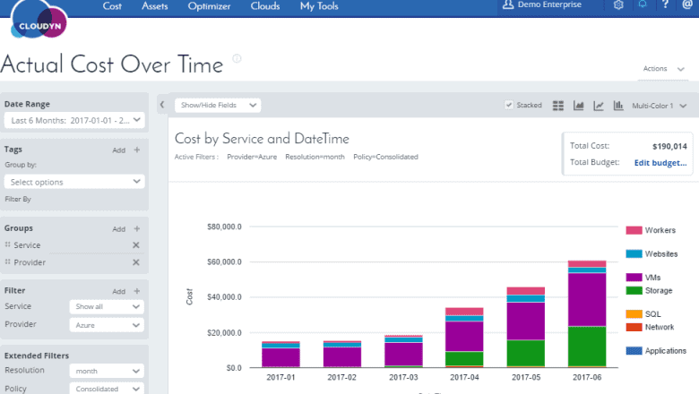 cloudyn app, costs by service and date time dashboard
