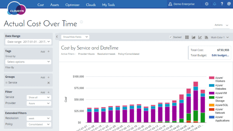 cloudyn app, actual cost over time dashboard
