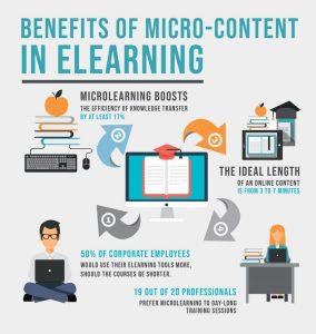micro-content benefits in e-learning