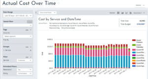 actual cost over time report feature in cloudyn app