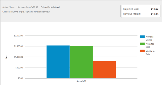 the current month projected cost report feature in cloudyn app