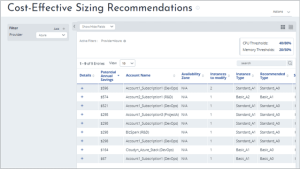 the feature of cost-effective sizing recommendations in cloudyn app
