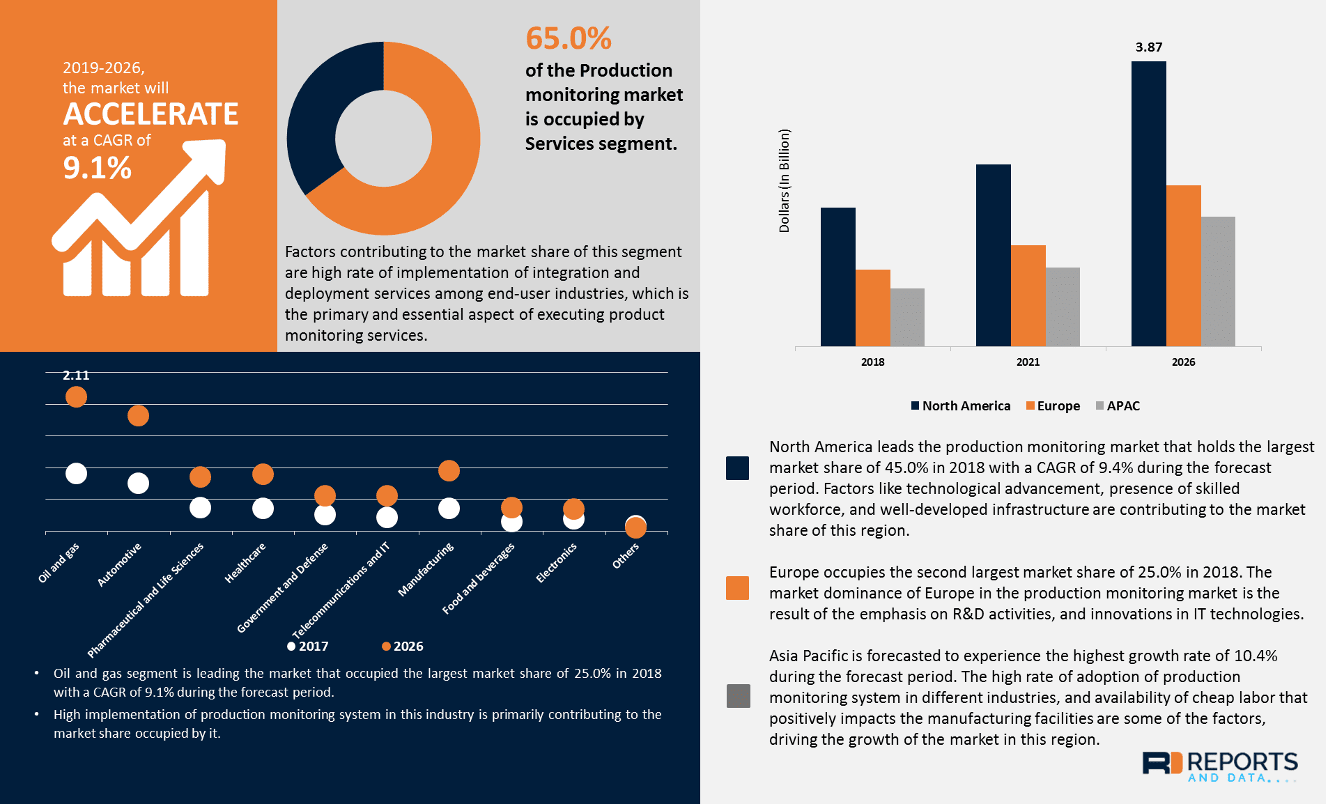 cloud technologies market forecast infographic