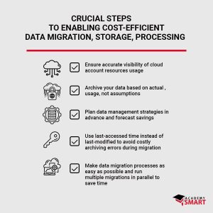 cost-efficient cloud migration checklist