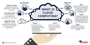 what is cloud computing scheme