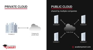 private and public cloud sharing abilities comparison