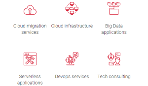 custom cloud development services of academy smart