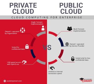 public and private cloud comparison