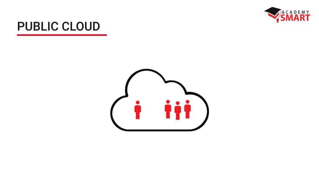 public cloud concept