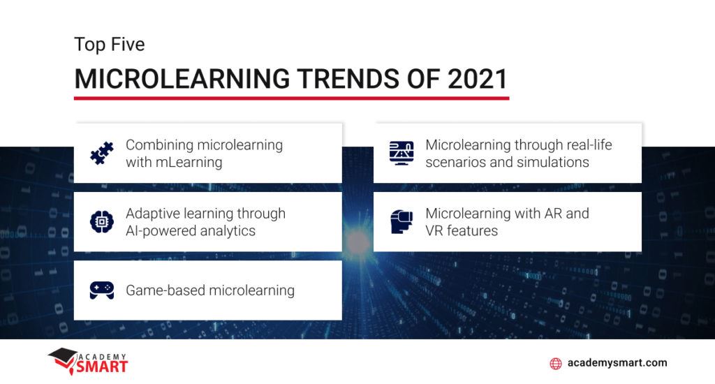 microlearning trends