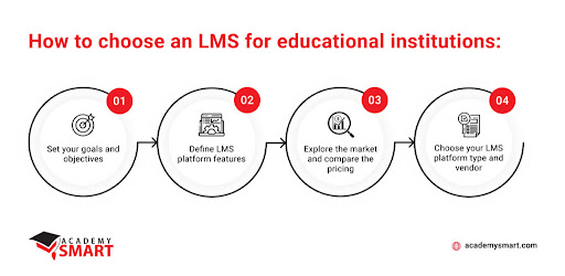 algorithm for choosing an lms for an educational institution