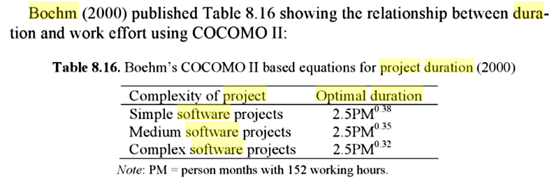 Boehm's COCOMO II based equations of project duration