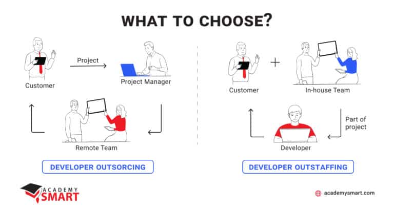 Outsourcing vs Outstaffing: What To Choose