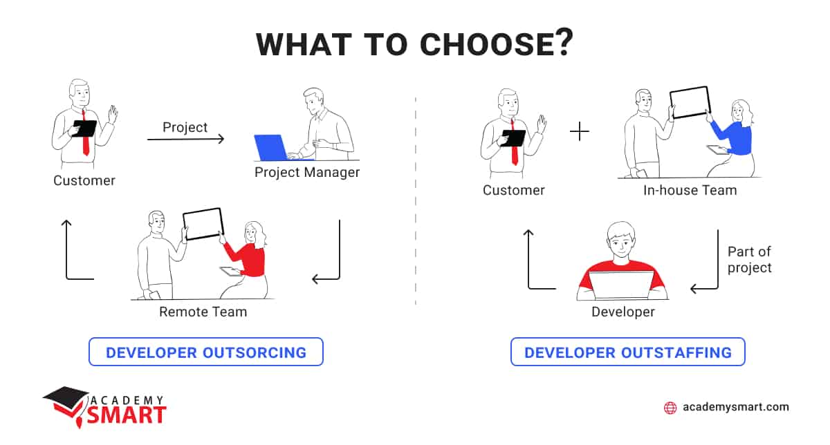 schematic comparison of outsourcing and outstaffing models