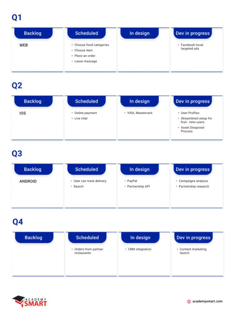 goal-oriented product roadmap example