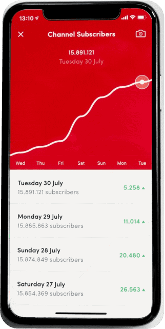 mobile app analytical report shows excellent subscriber growth