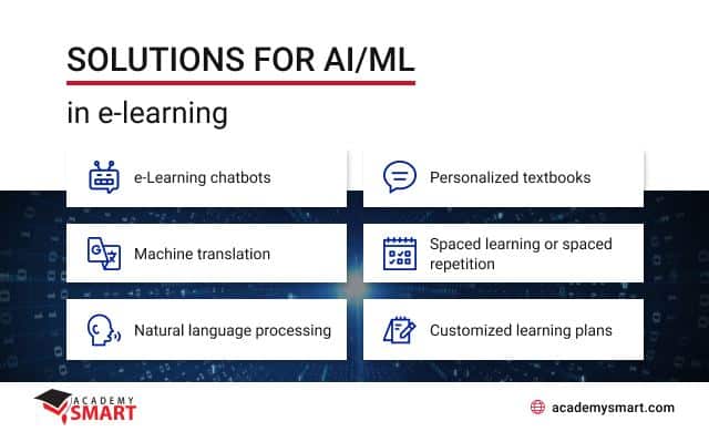 ai/ml solutions for e-learning app development
