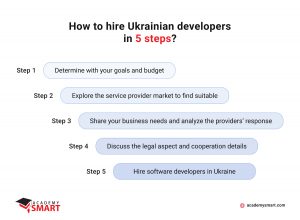 tips on how to hire an offshore development team from ukraine