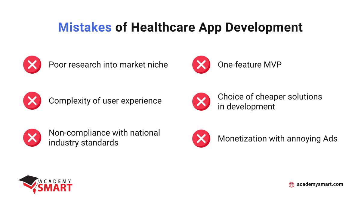 main mistakes of healthcare application development