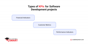 types of kpis for software development