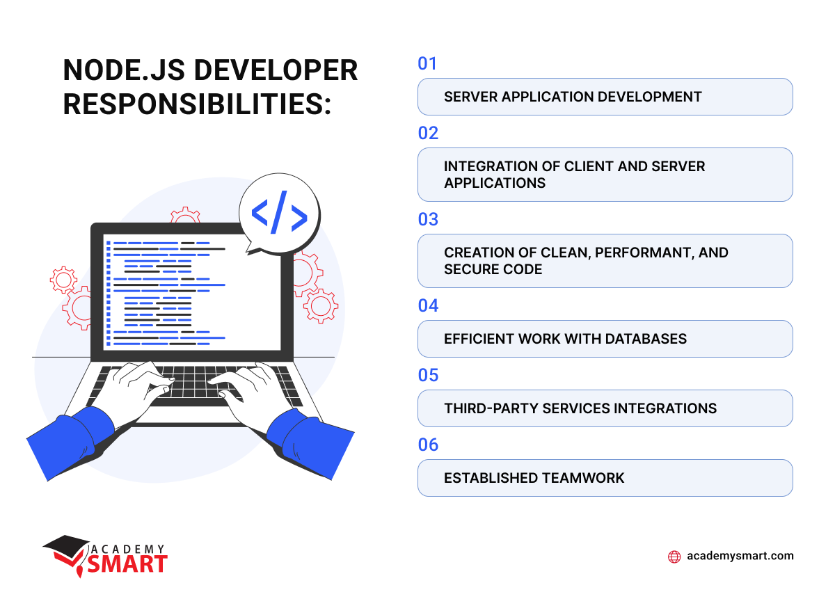 Node.js developer responsibilities