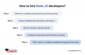 how to hire node js developers