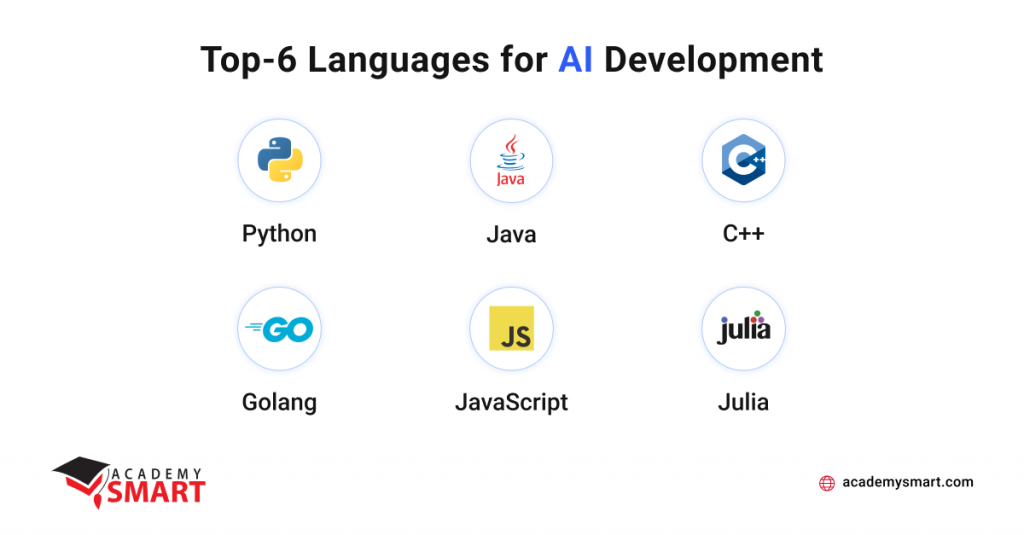 6 Best programming languages for AI development - Academy SMART