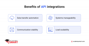 list of api integration benefits