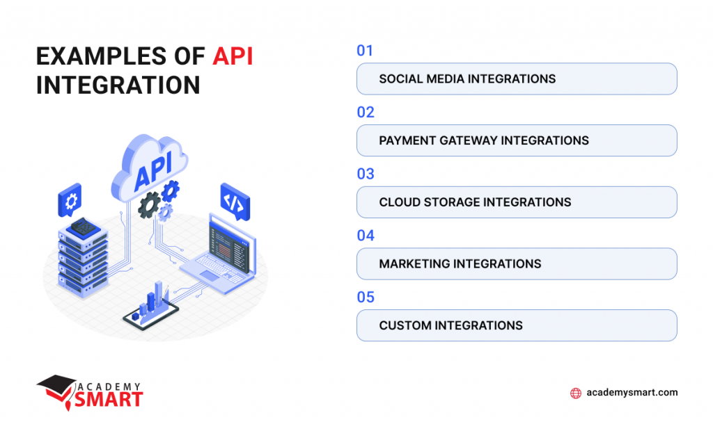 What is an API Integration: complete guide - Academy SMART