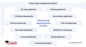 12 full stack projects ideas list