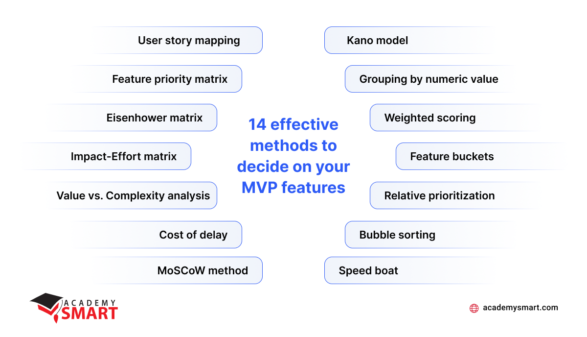 how to decide on your MVP’s killer features