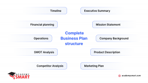 structure of it business plan