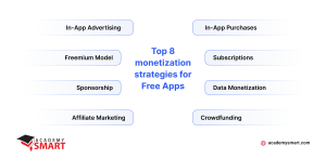 monetization strategies for free apps