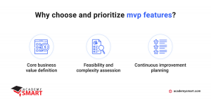 why to prioritize MVP features