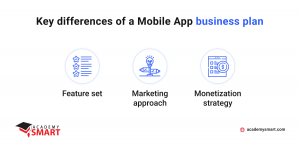 specificity of mobile app business plan