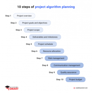 it projects planning algorithm in 10 steps