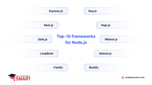 node.js frameworks