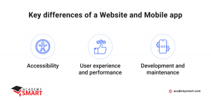 differencies of responsive website vs mobile app