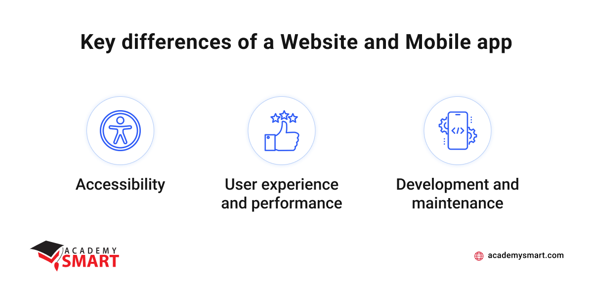 differencies of responsive website vs mobile app