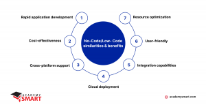 similarities and benefits of low-code and no-code