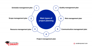 scheme of it project planning types