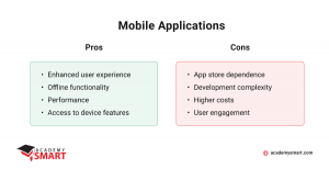 pros and cons of mobile applications