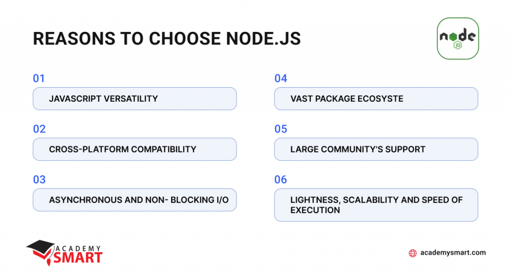 What Is Node.js and Why you should use it - Academy SMART