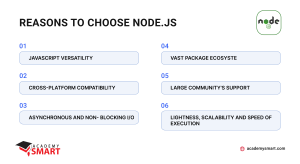 why to choose nodejs for study and development