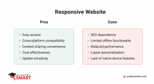 pros and cons of responsive websites