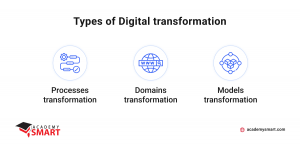 digital transformation examples