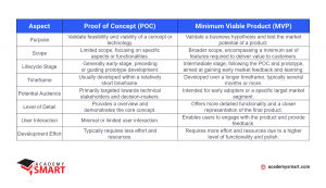 differences between MVP and POC